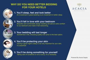 Better Bedding for Your Hotels Infographic, Infographic on Better Bedding